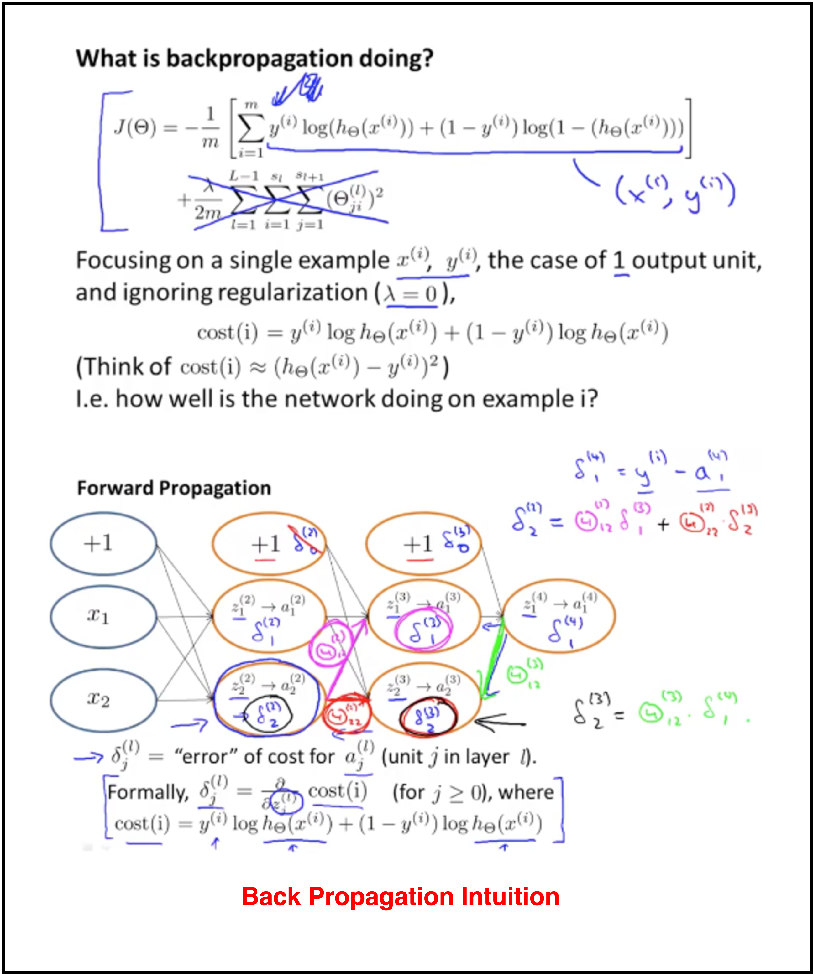 Back Propagation Intuition